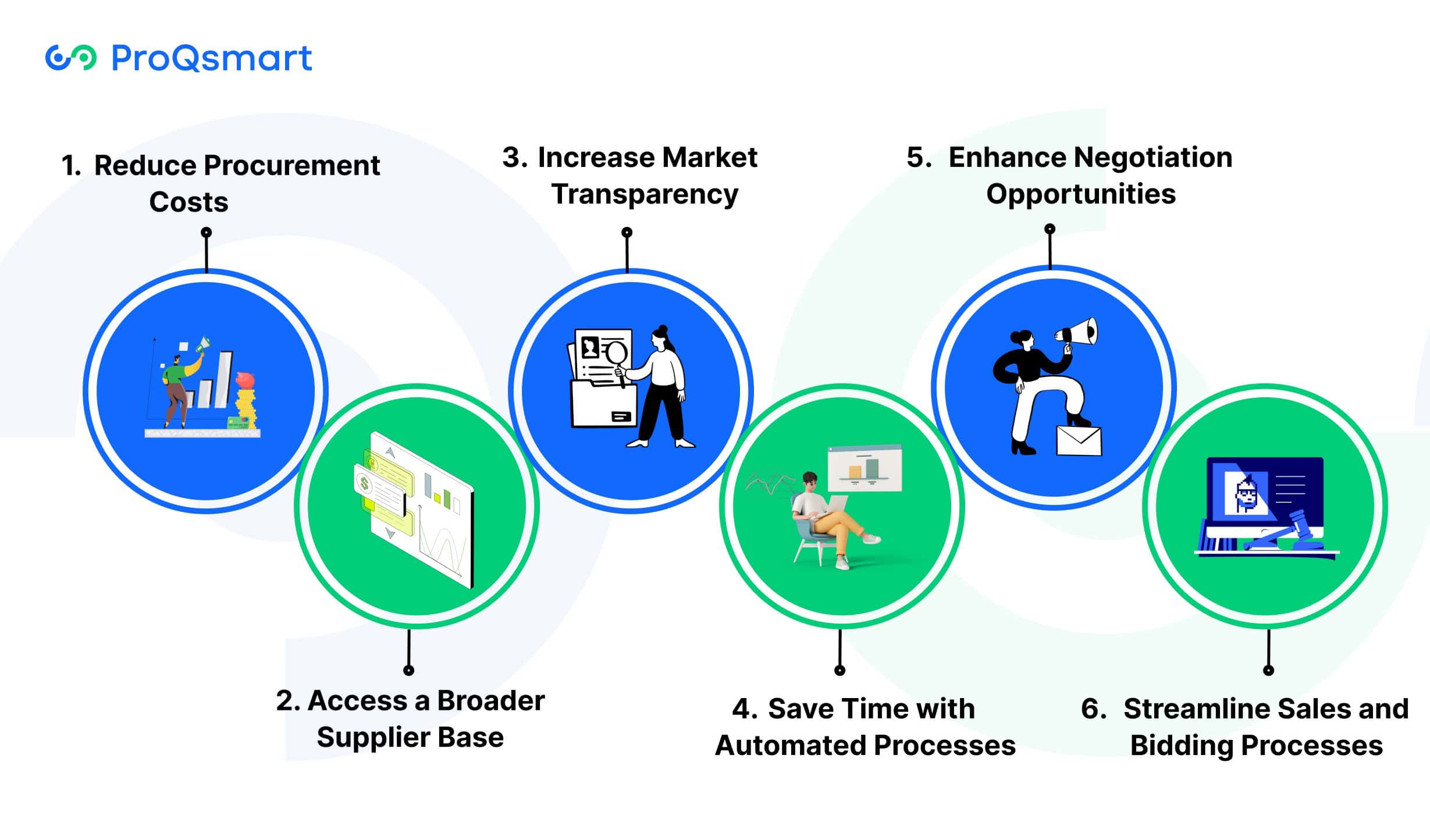 Benefits of E-Auctions for Buyers and Suppliers