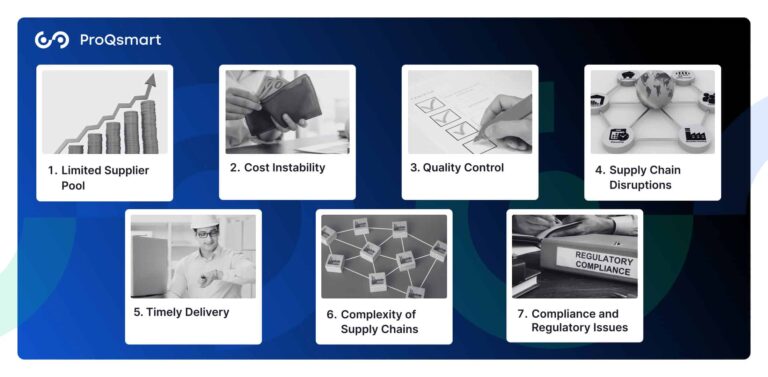Procurement Cycle: A Comprehensive Guide in 2025 | ProQsmart
