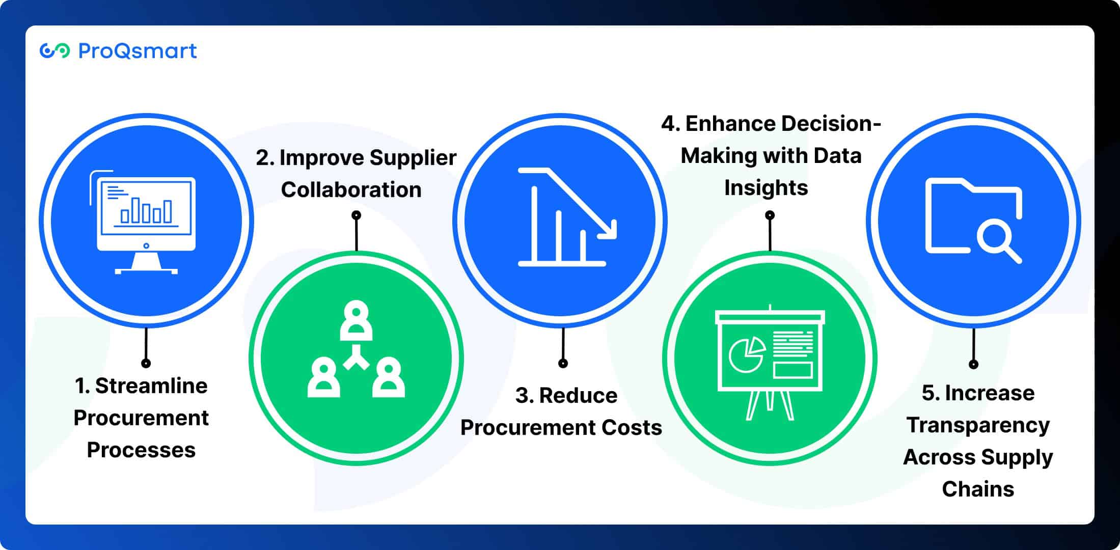 How Procurement Solutions Address Challenges