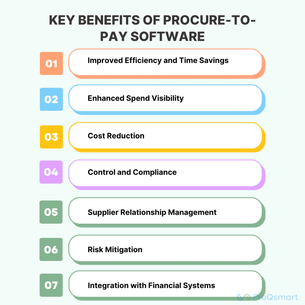 Procure-to-Pay Software