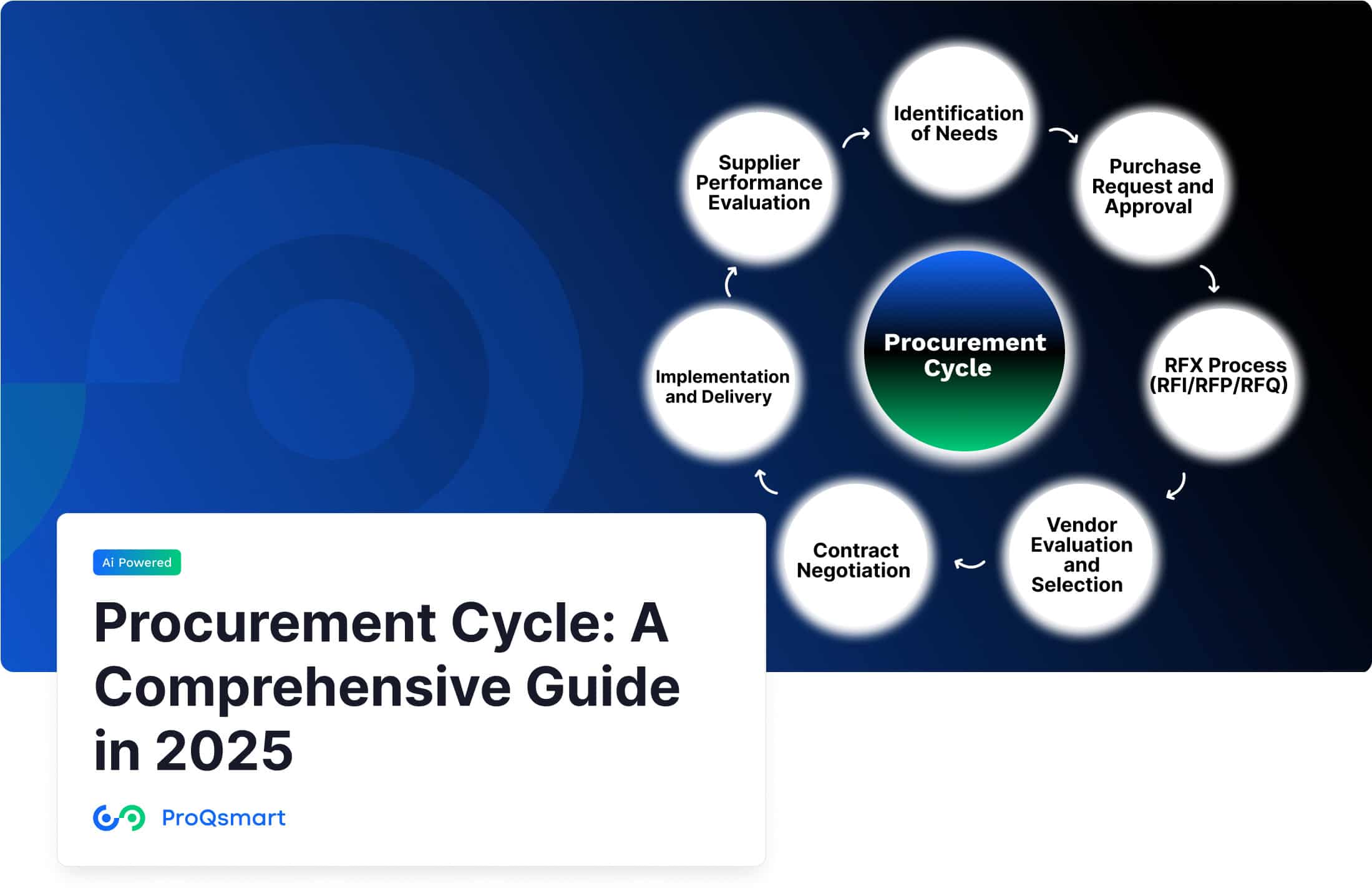 procurement cycle in 2025