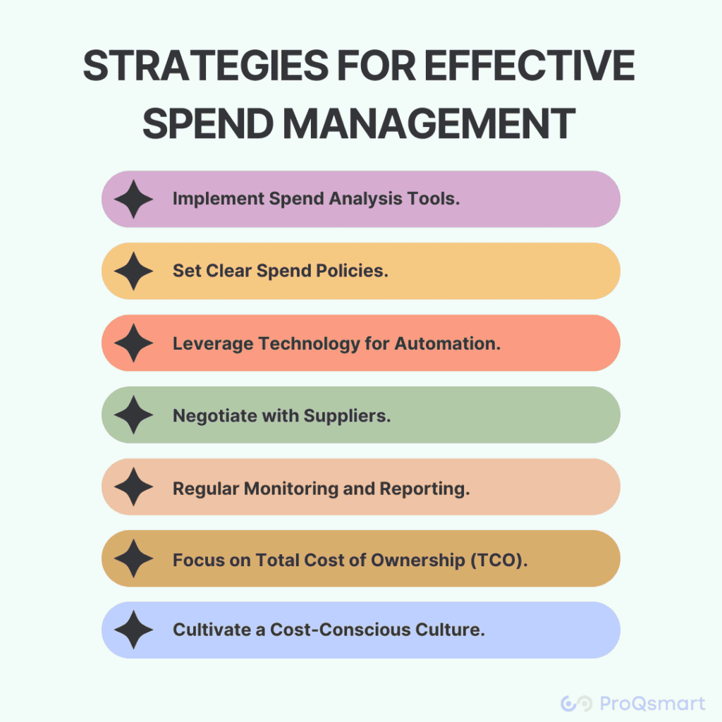 Spend Management Strategy