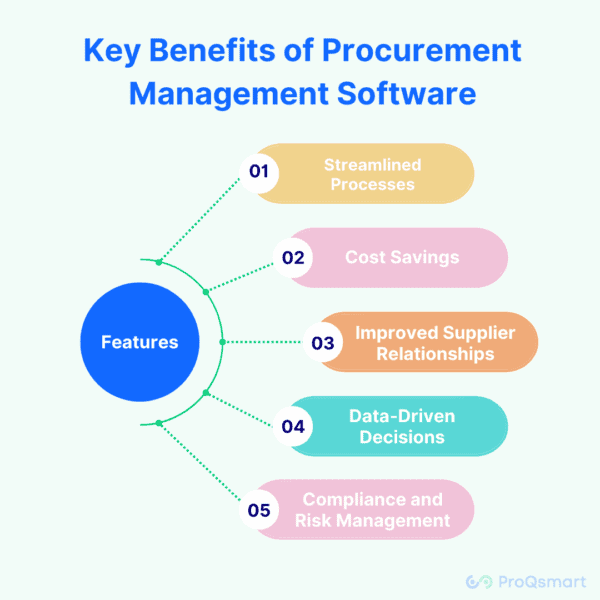 Top Procurement Management Software in 2024 | ProQsmart