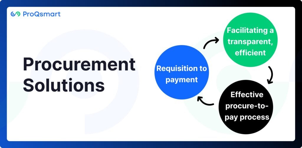 Procurement Solutions Determine Inc Procurement: Making Digital