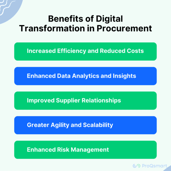 What is Procurement Digital Transformation in 2024 | ProQsmart