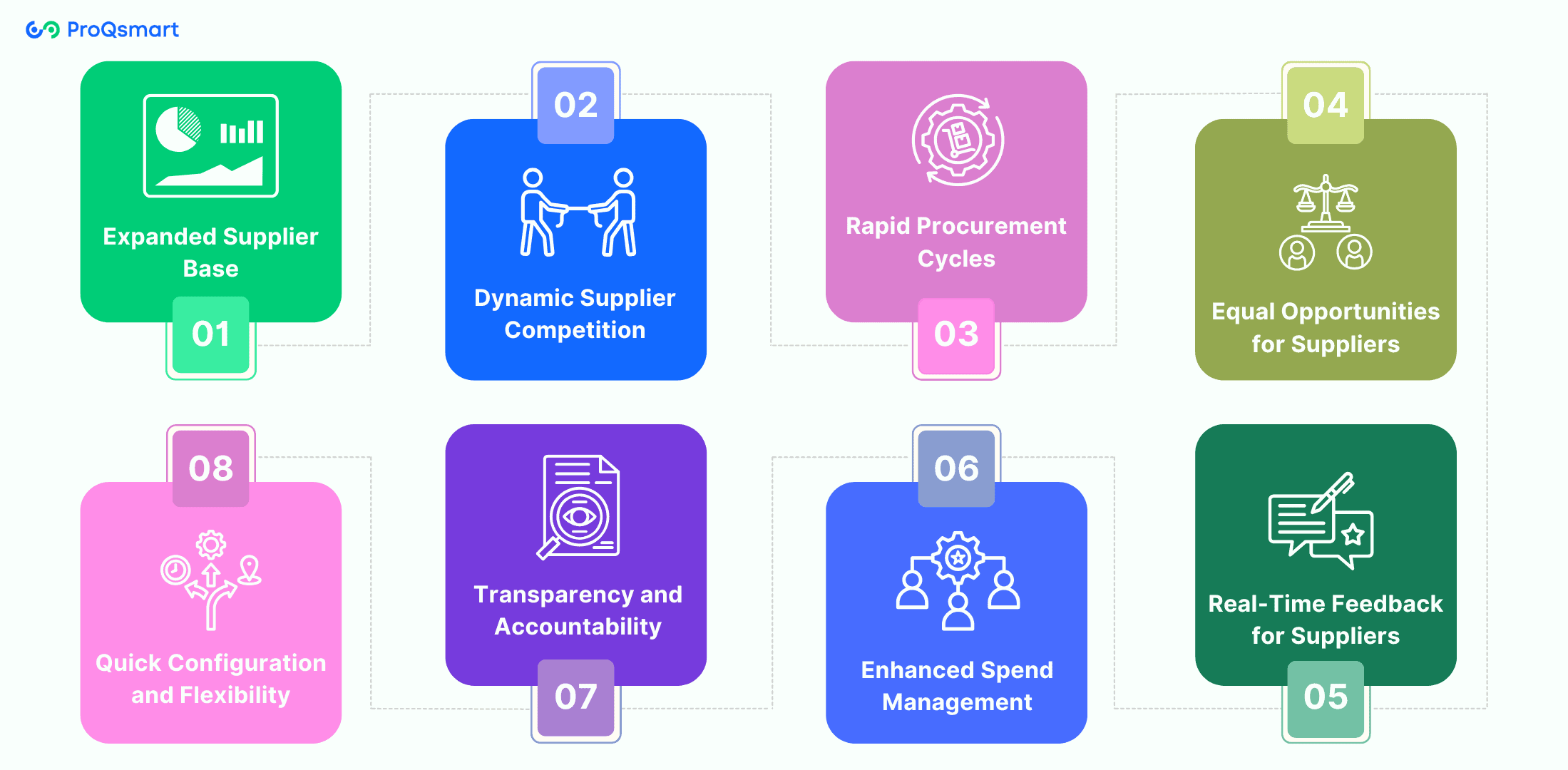 benefits of e-auction in procurement