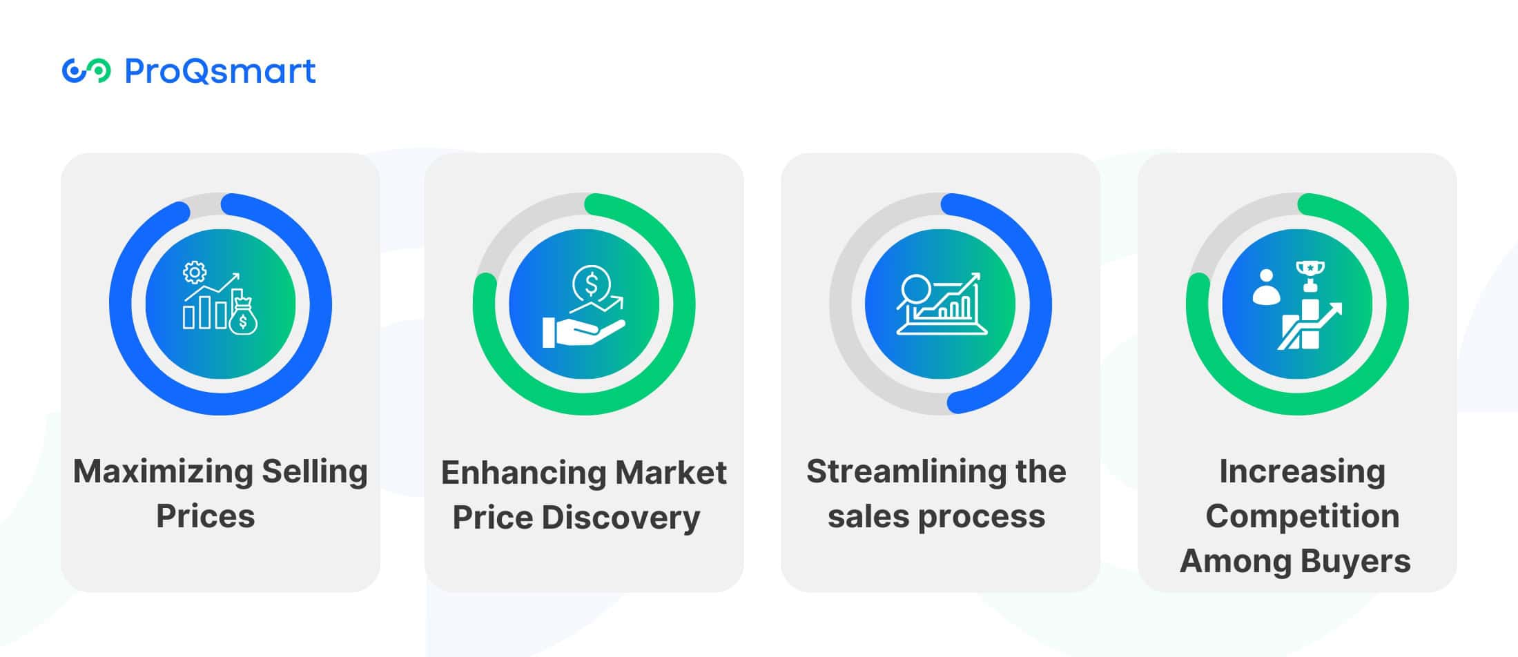 Benefits of Forward Auctions in Procurement