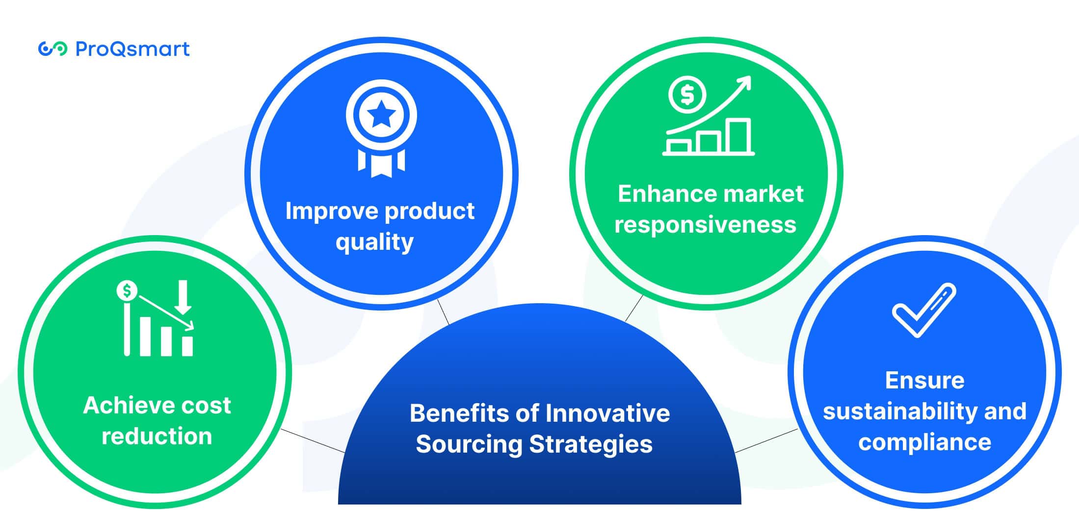 Benefits of Innovative Sourcing Strategies