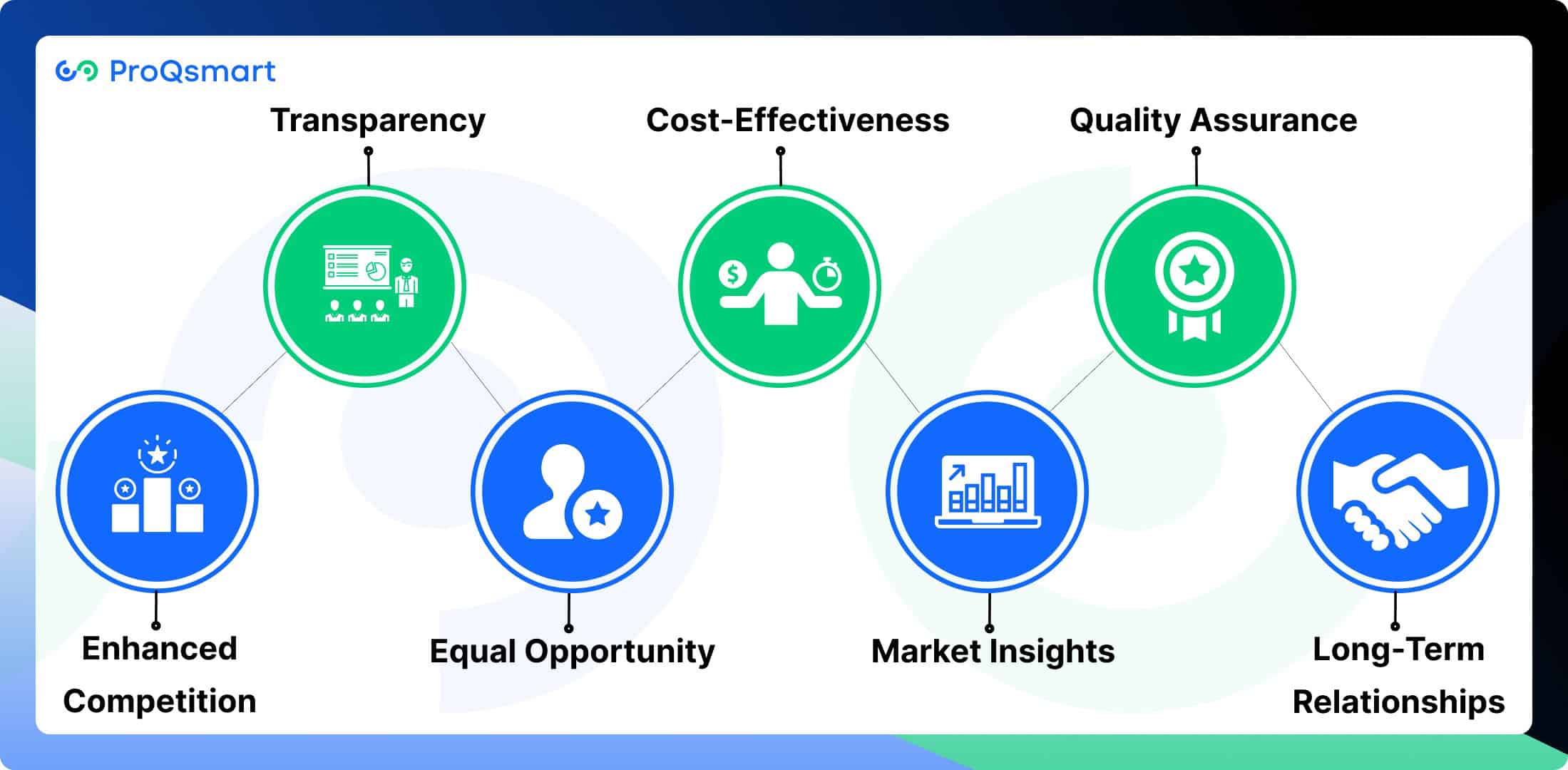Benefits of Open Tendering in Procurement
