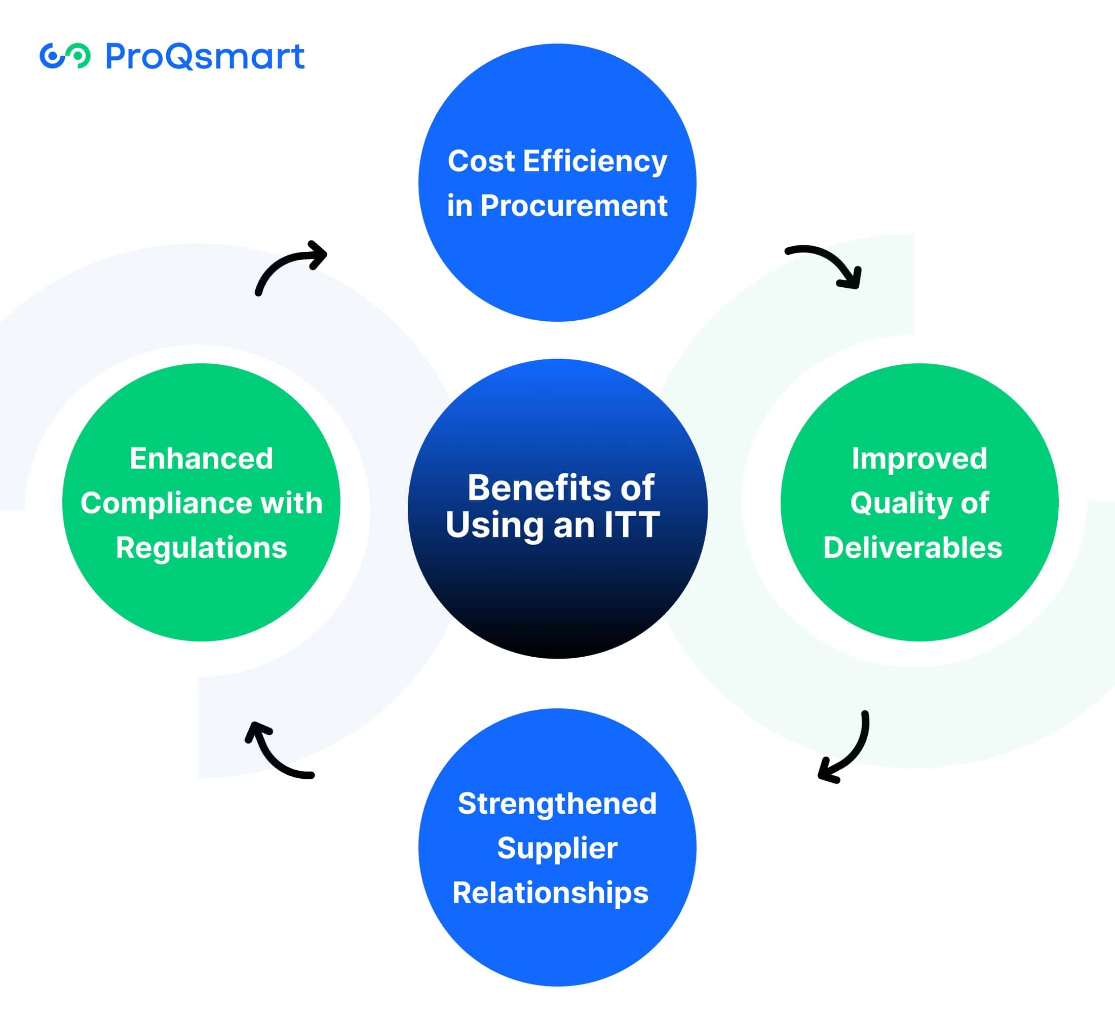 Benefits of Using an ITT