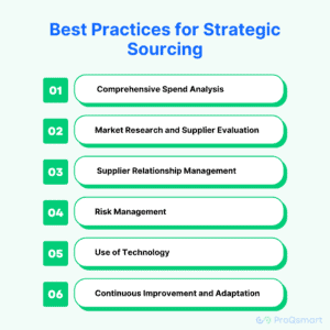Strategic Sourcing Best Practices in Procurement | ProQsmart