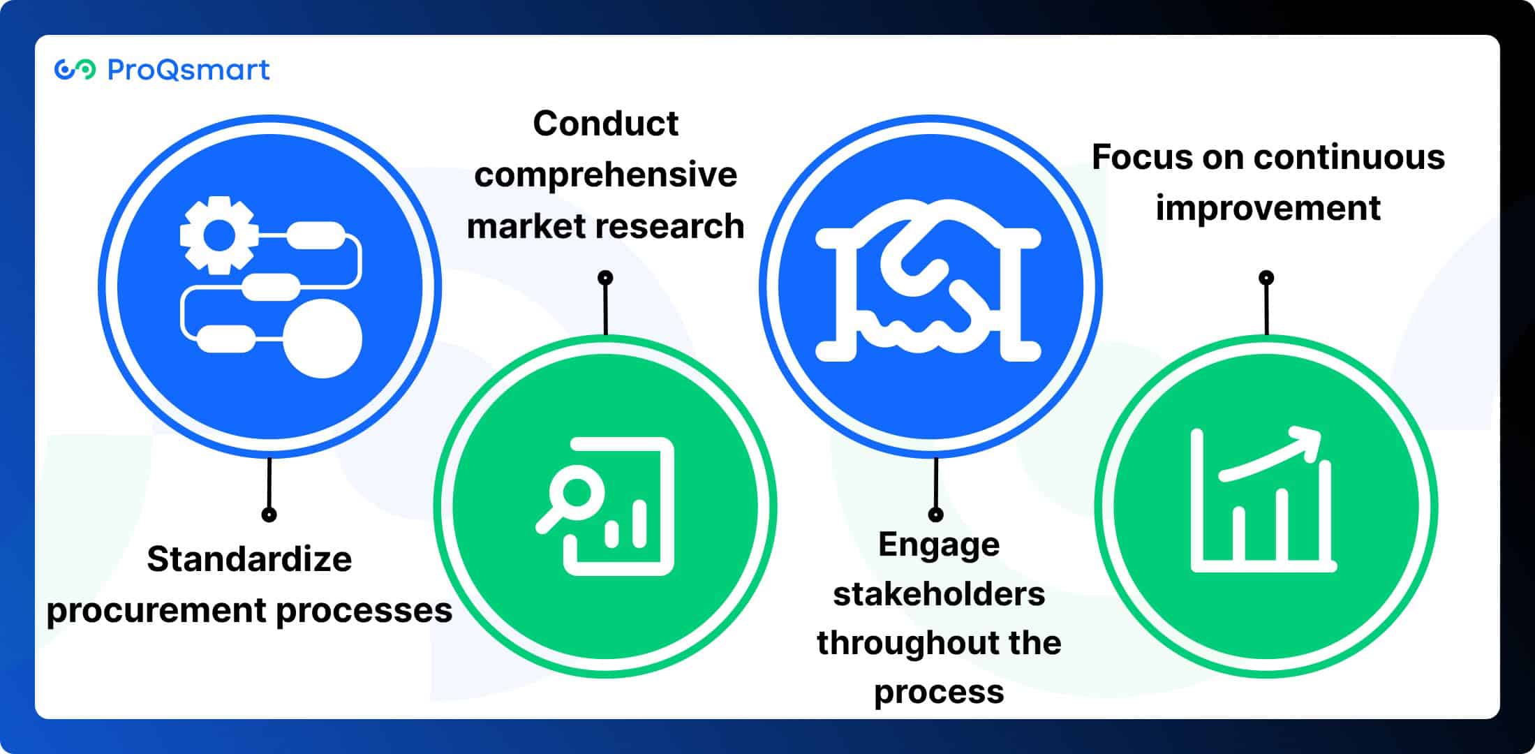 Best Practices for E-Sourcing Implementation