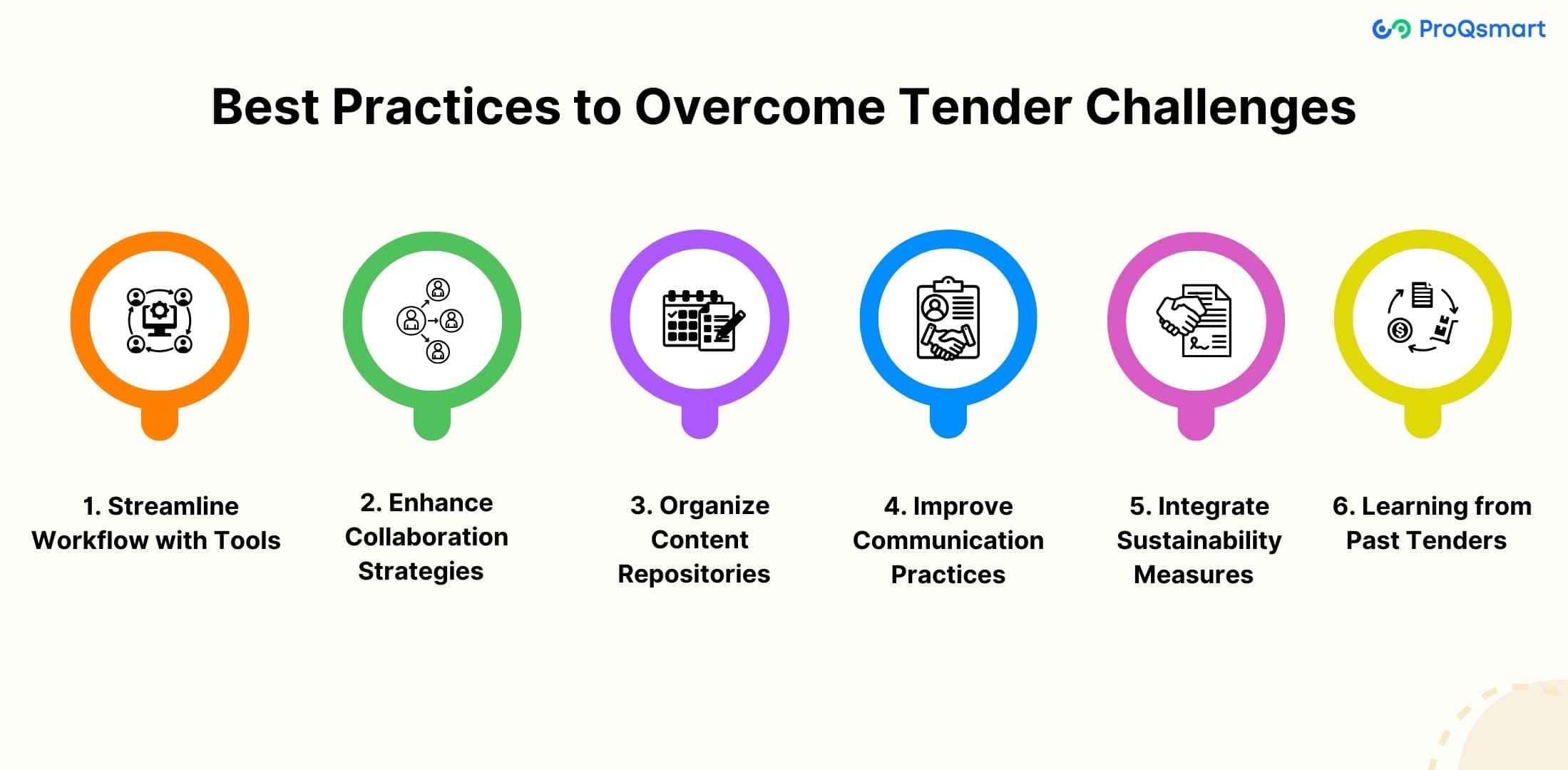 best practices to overcome the challenges of tender process
