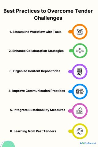 best practices to overcome challenges in tender process