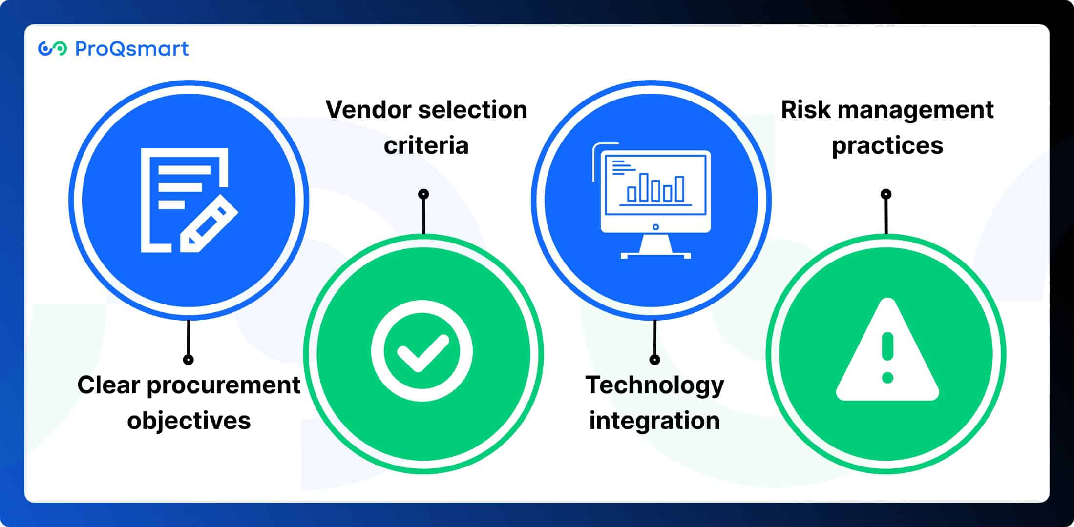 Components of an Effective E-Sourcing Strategy