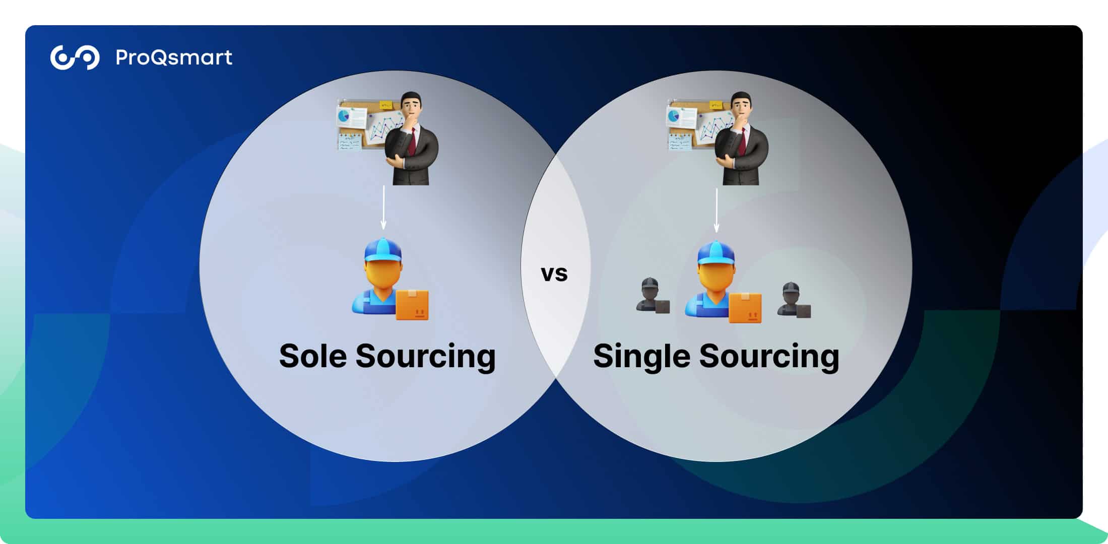 Differences Between Sole and Single Sourcing