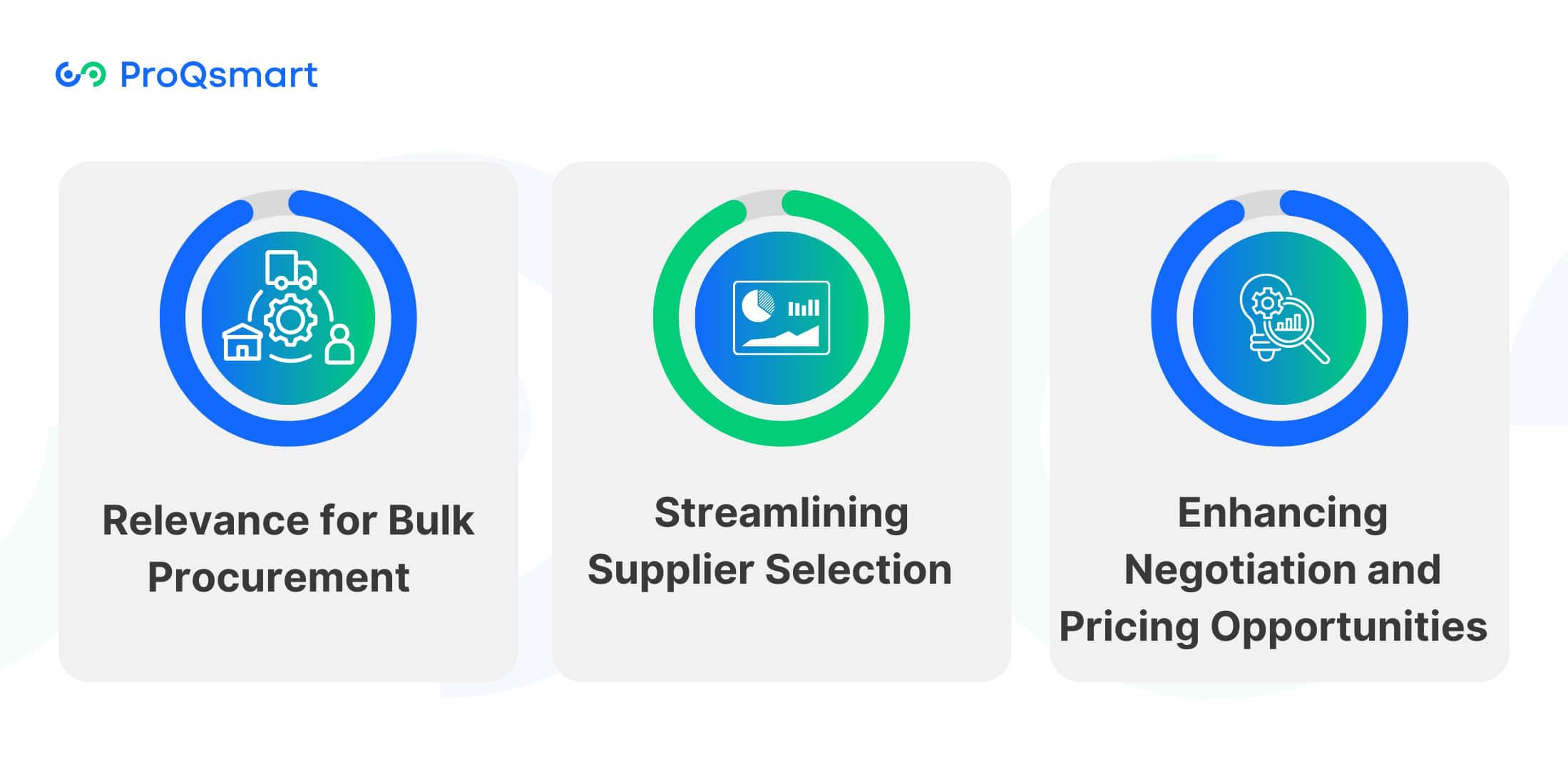 E-Tendering in Bulk Purchases