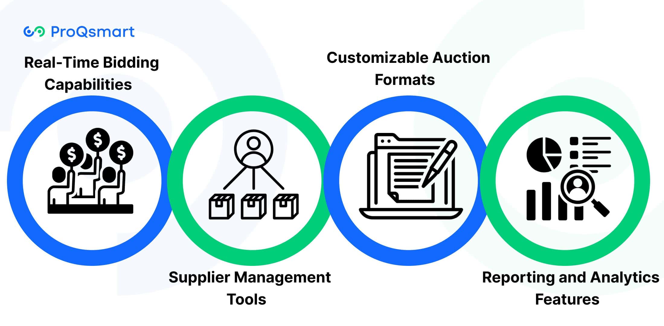 Features of Reverse Auction Software