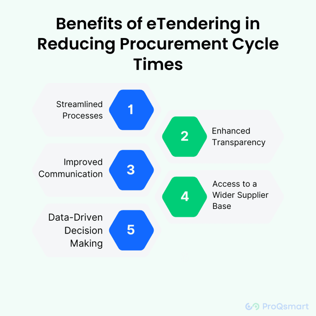 eTendering