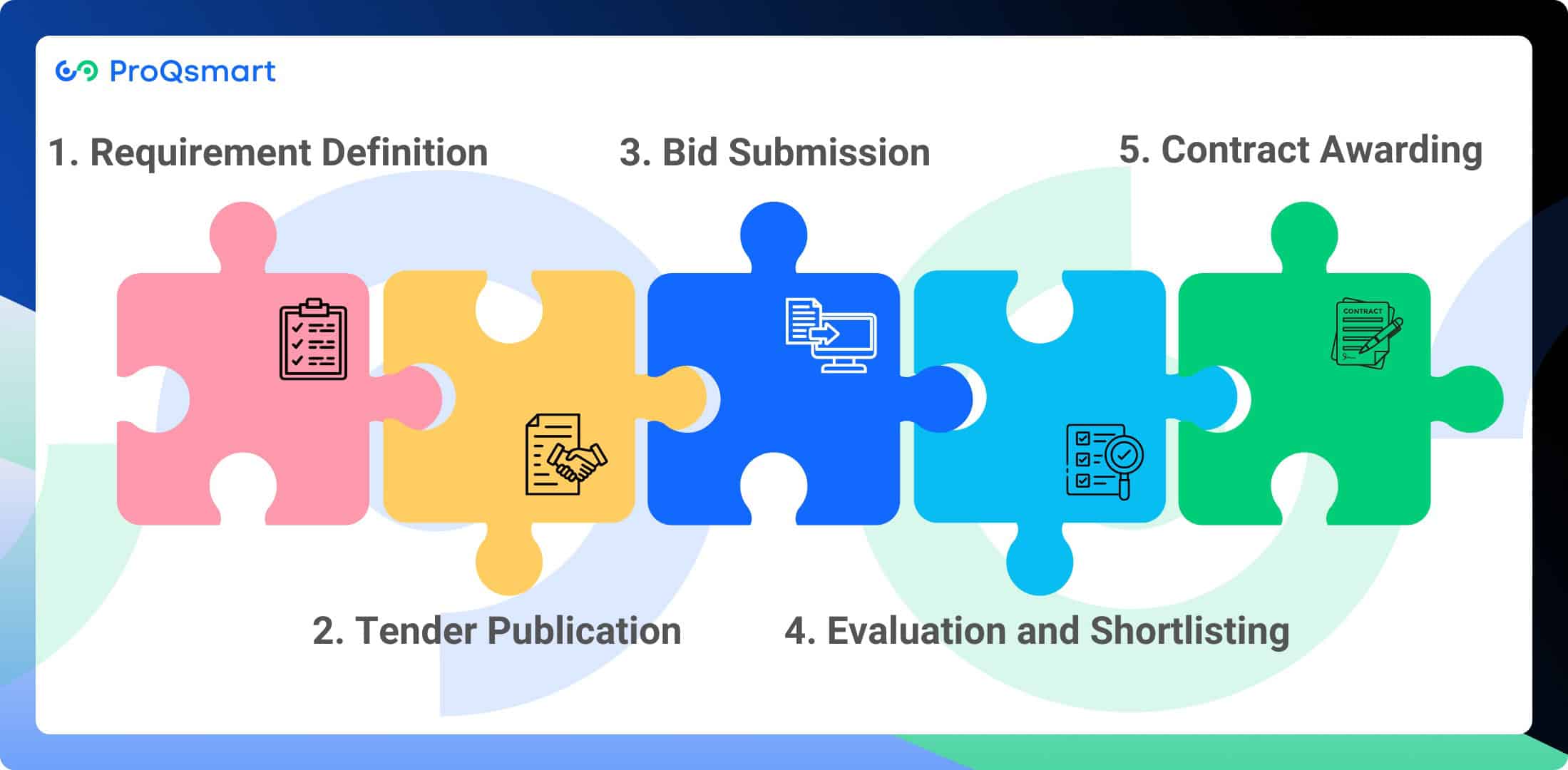 how e-tendering works in procurement