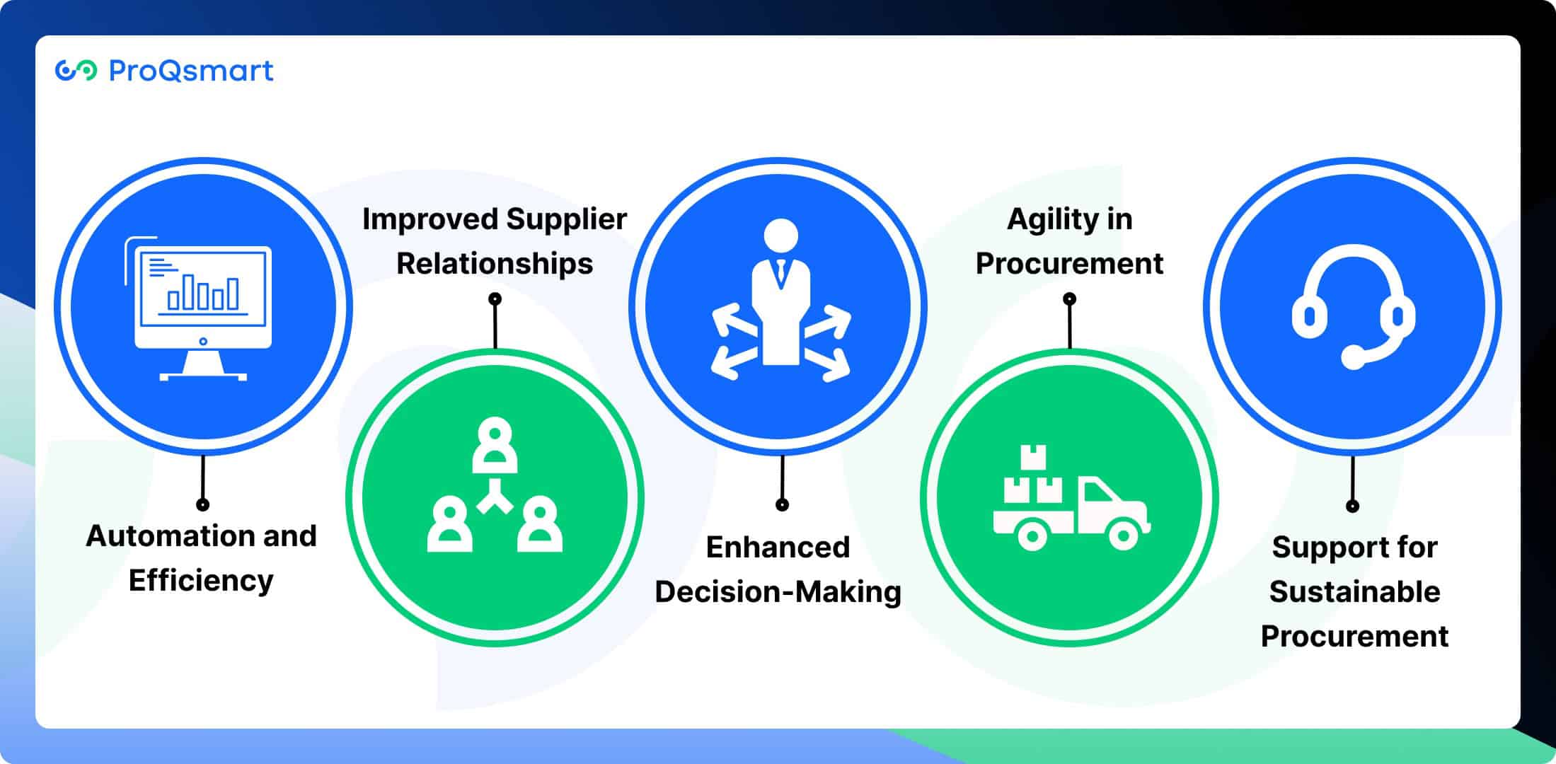 How does E-Tendering impact on Procurement