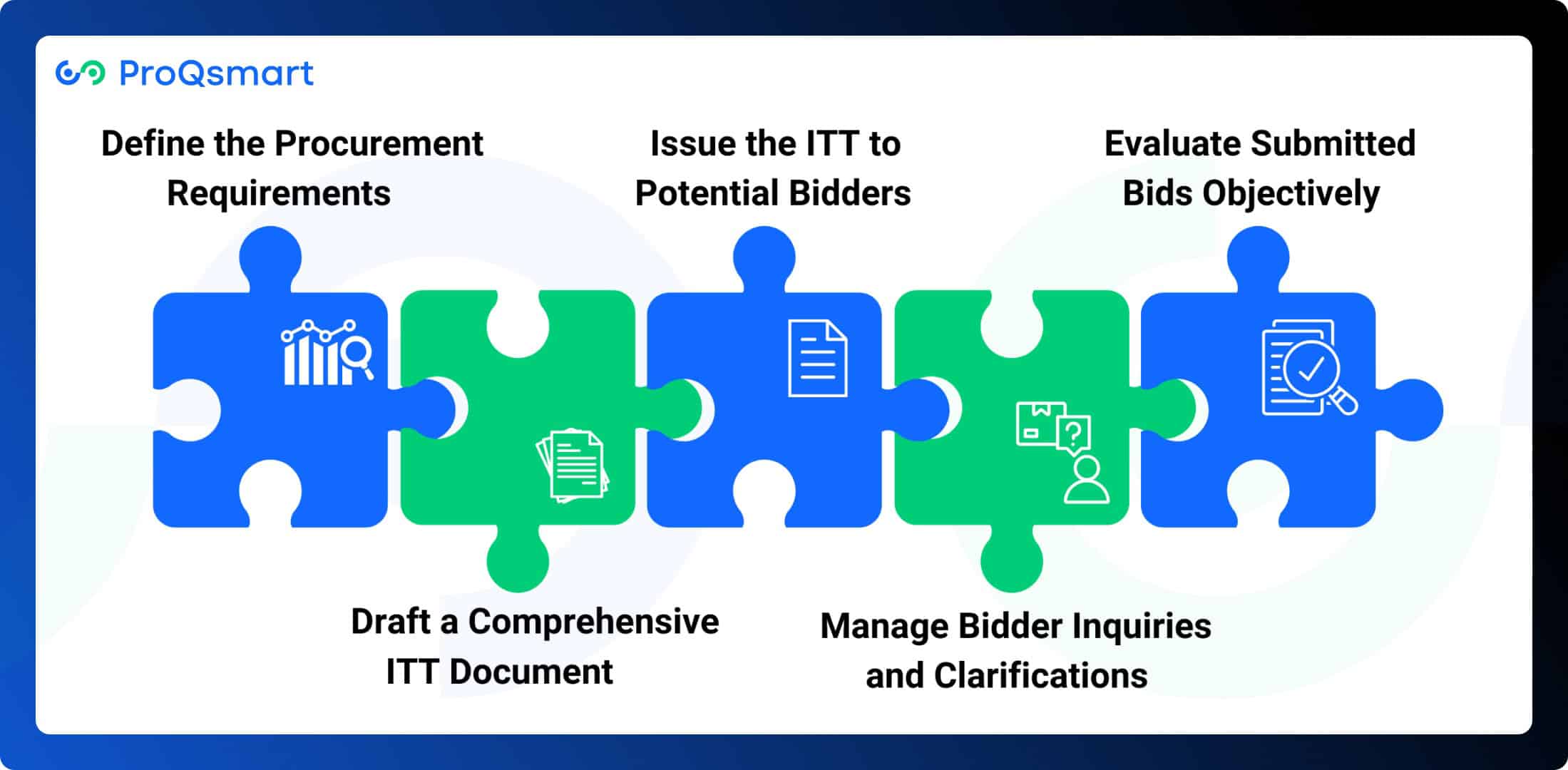 How to Execute the ITT Process
