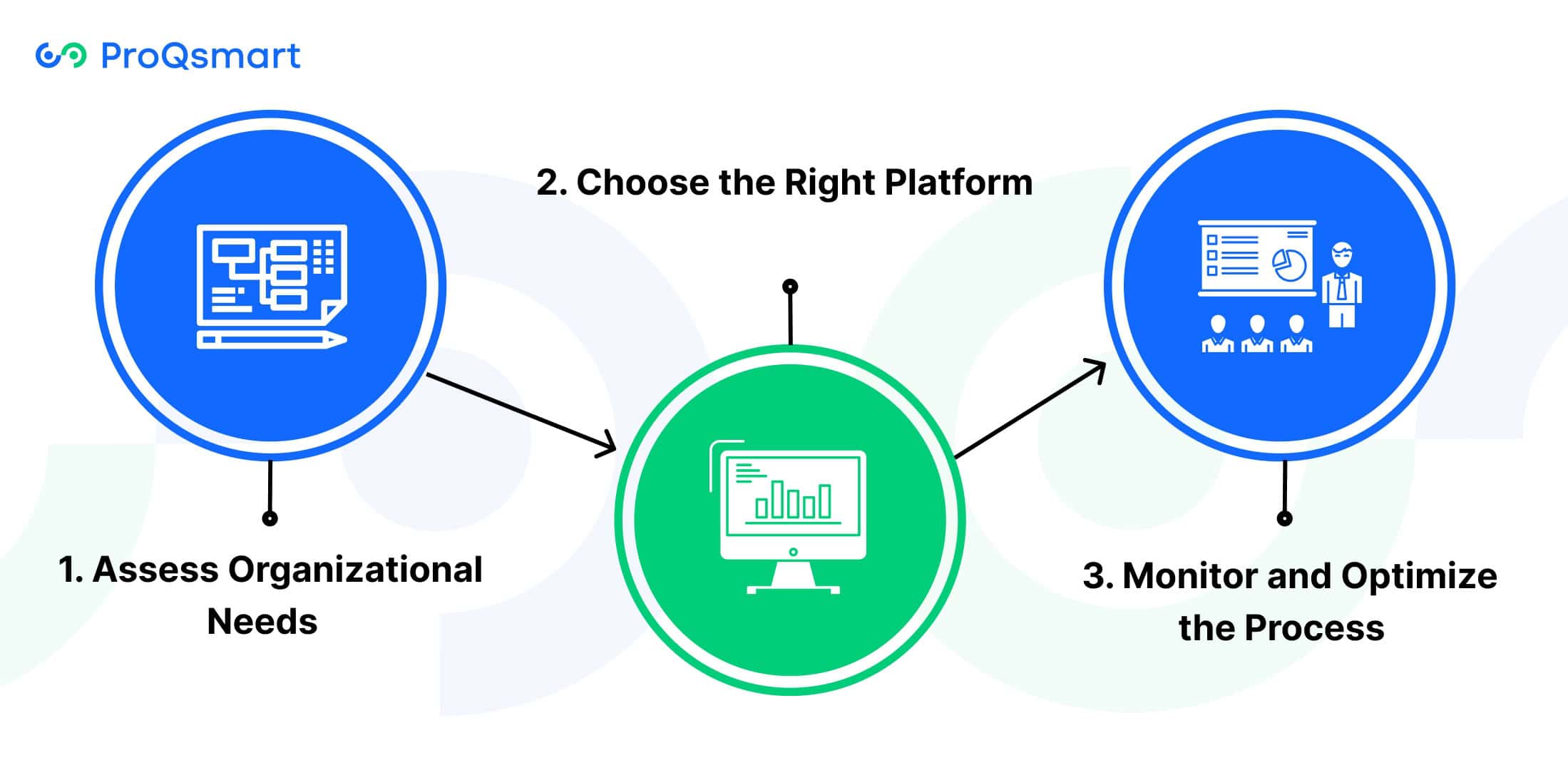 How to Implement E-Tendering