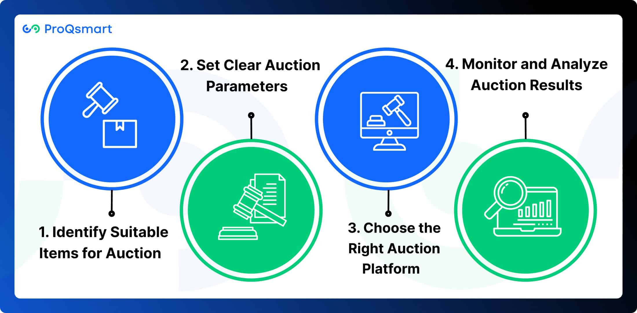 How to Implement Forward Auctions Effectively