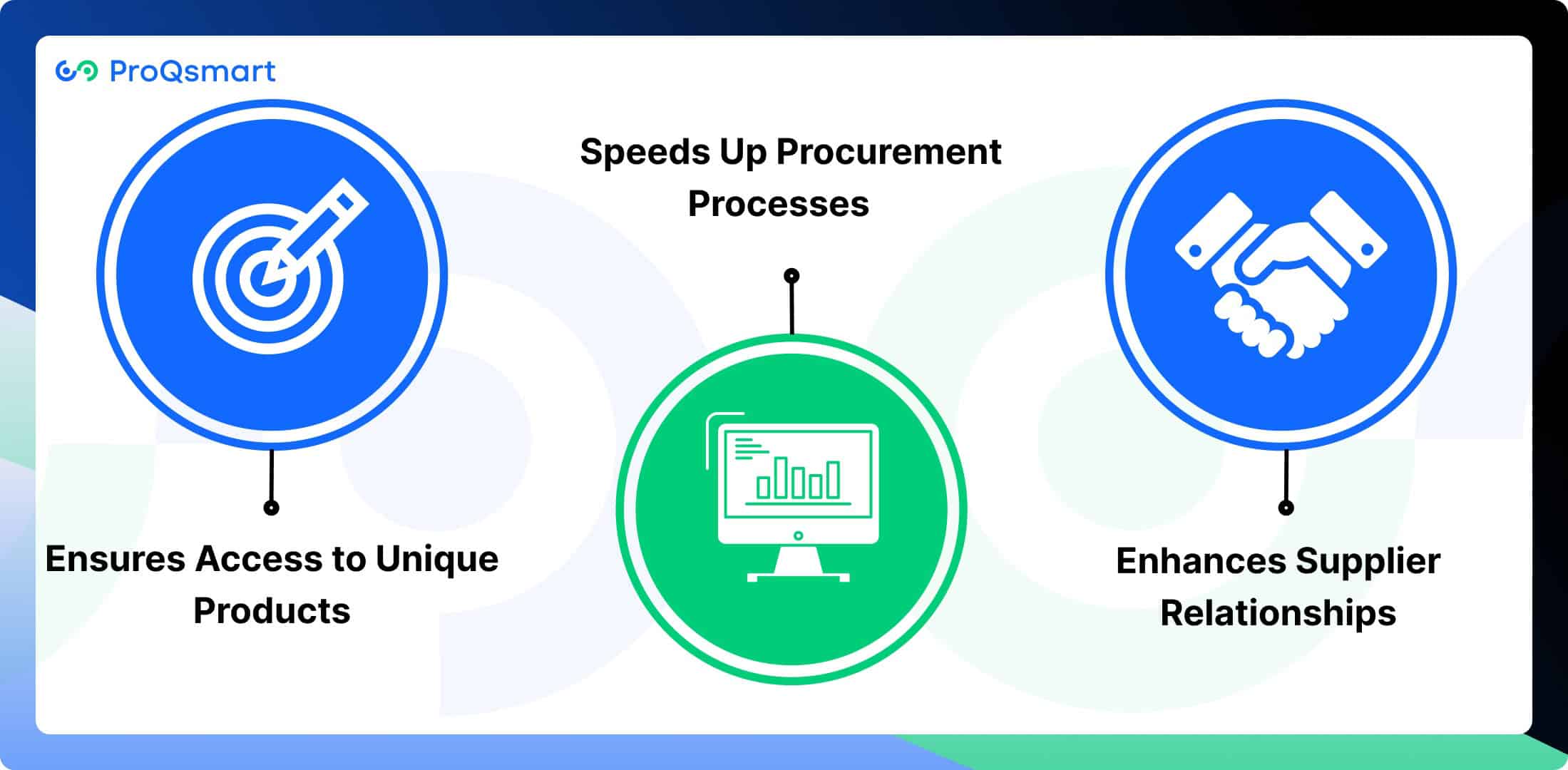 Impact of Sole Sourcing in Procurement
