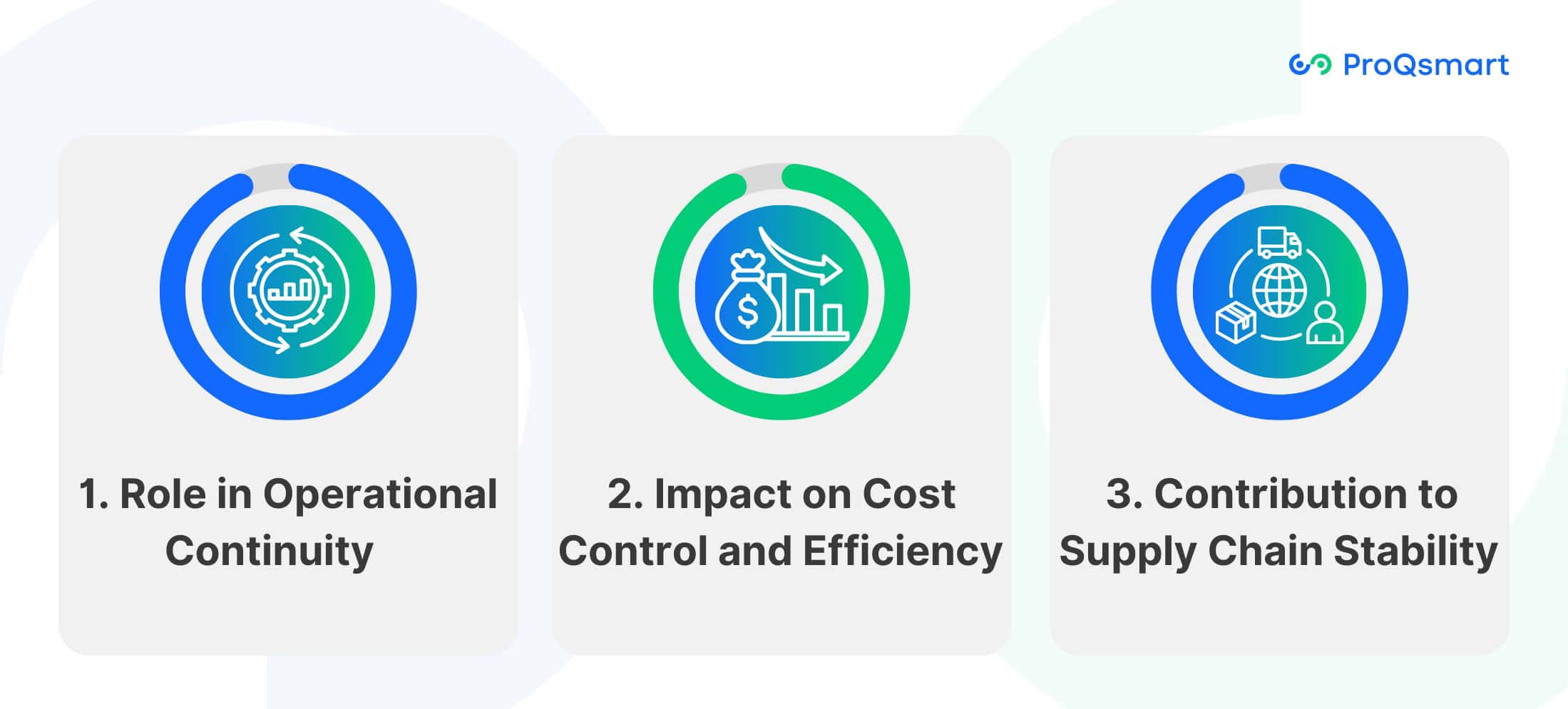 Importance of MRO in Procurement