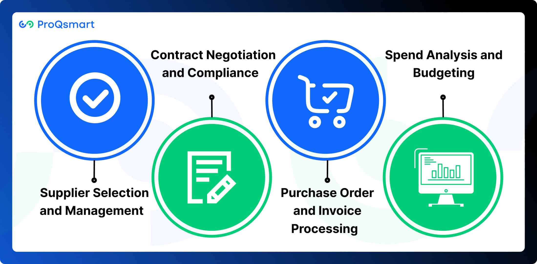 Key Components of B2B Procurement