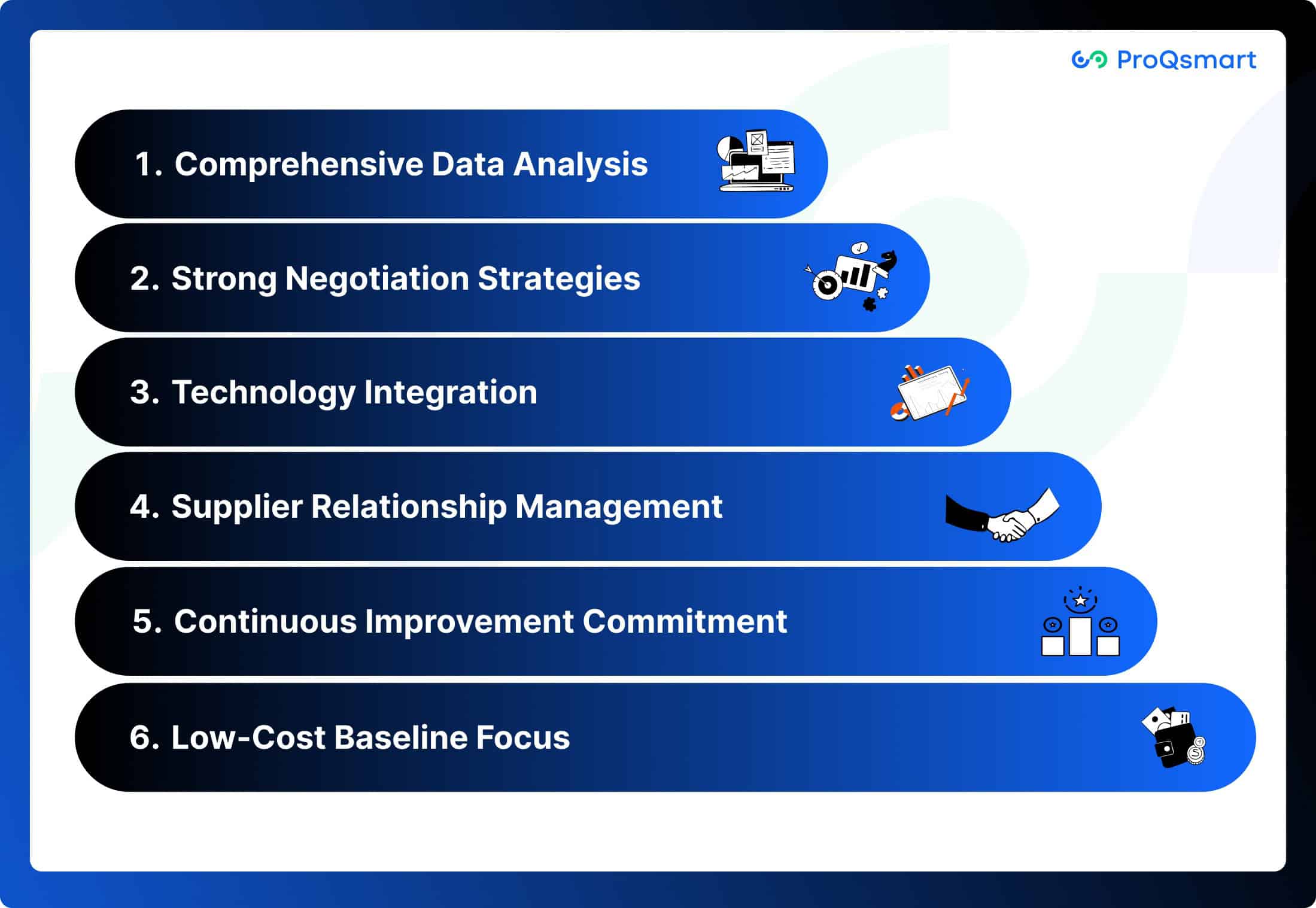 Key Components of Sourcing Optimization