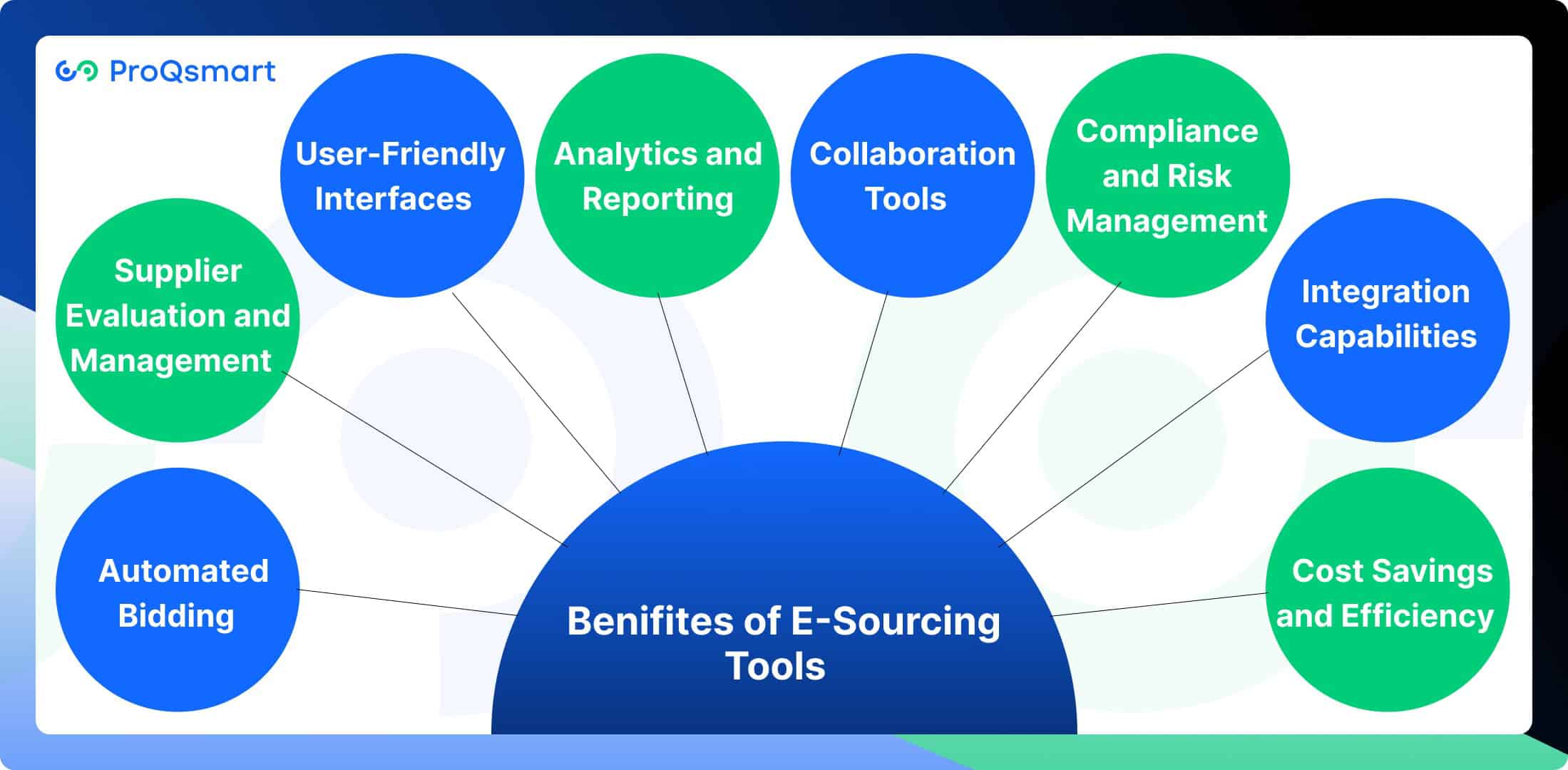 benefits of e-sourcing tools