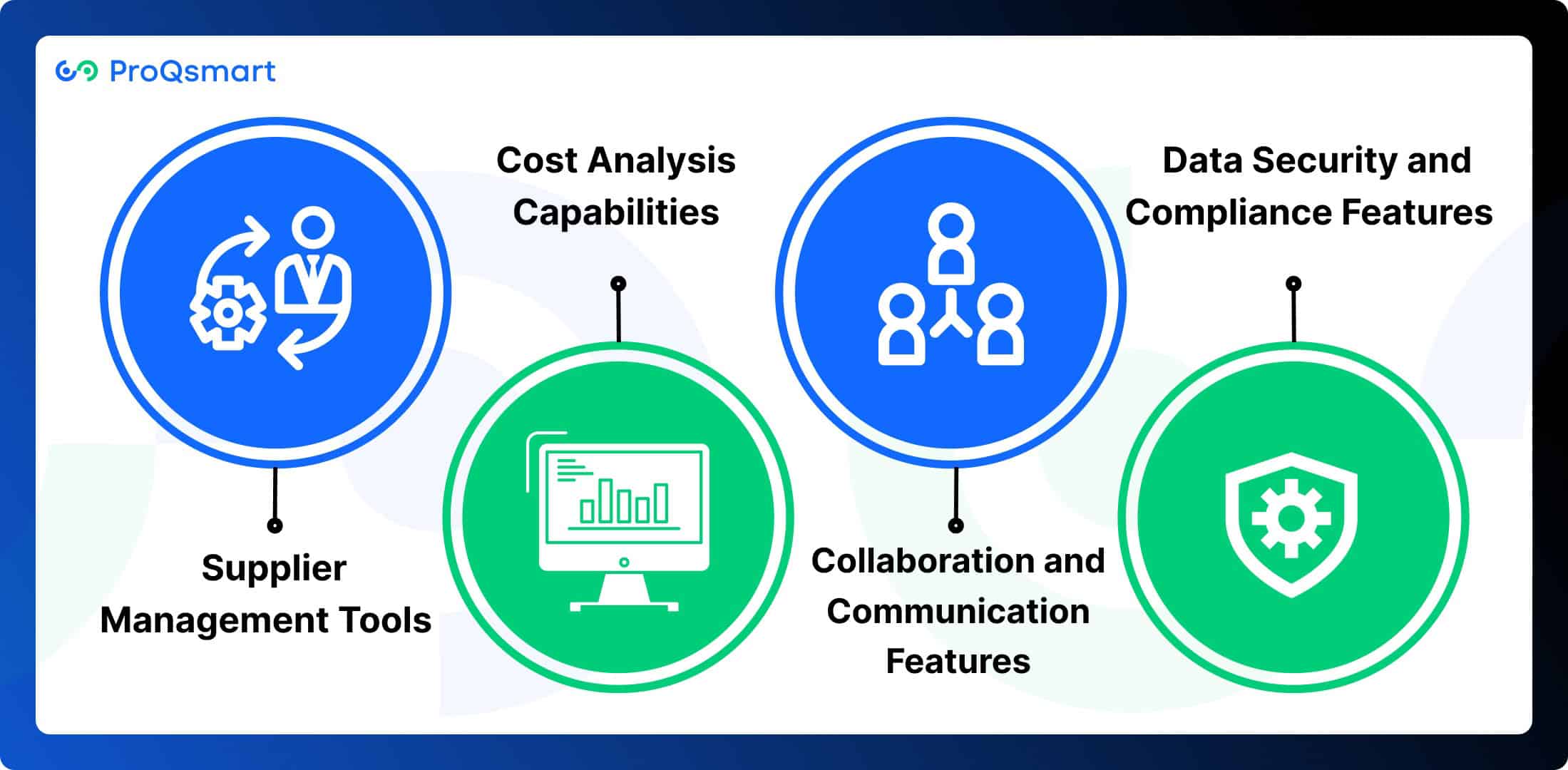 Key Features of E-Sourcing Platforms