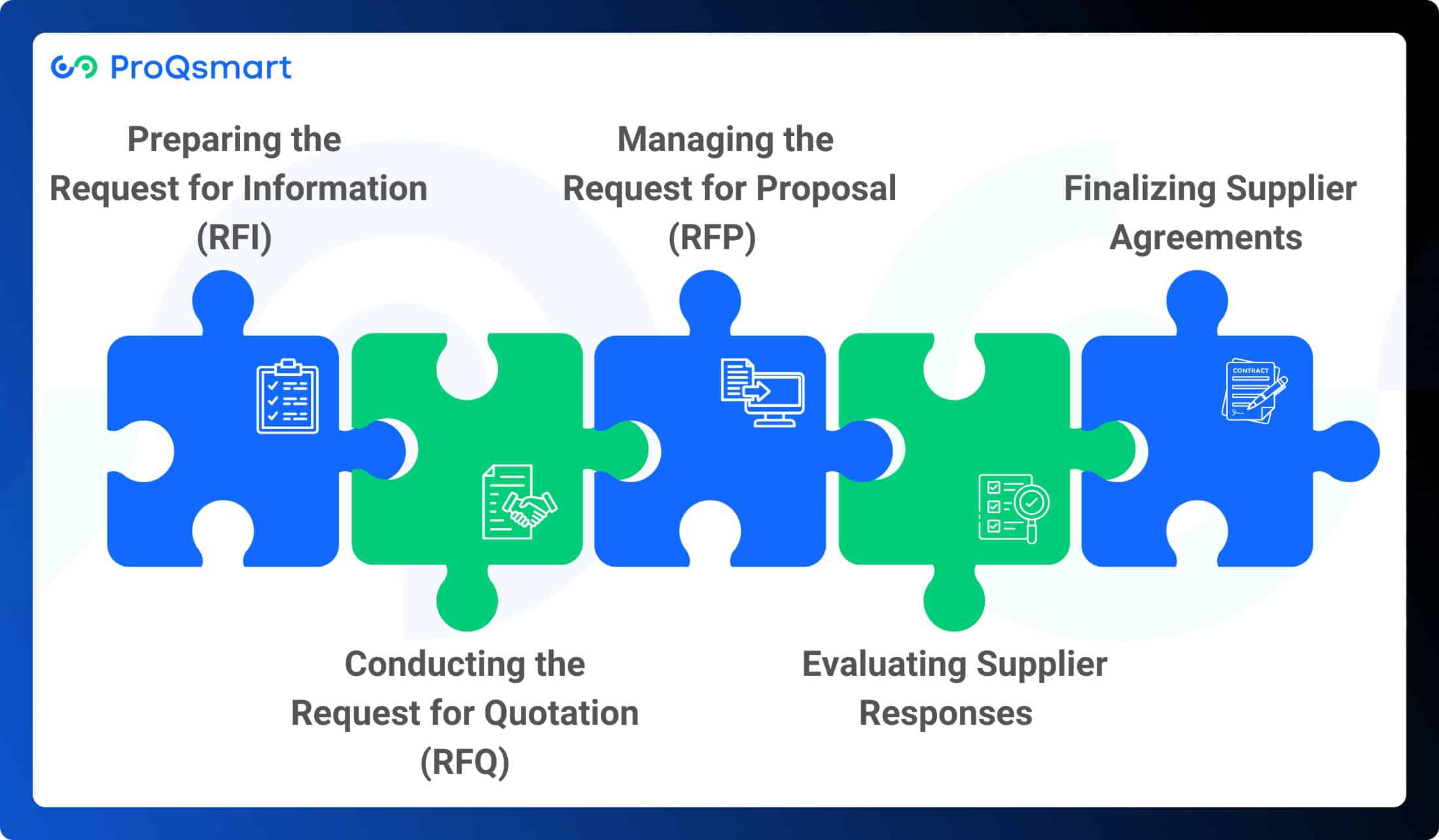 Key Steps in the E-Sourcing Workflow