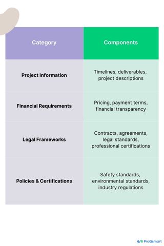 key components of tender documents
