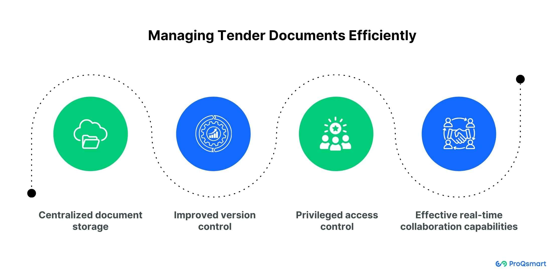 managing tender documents efficiently