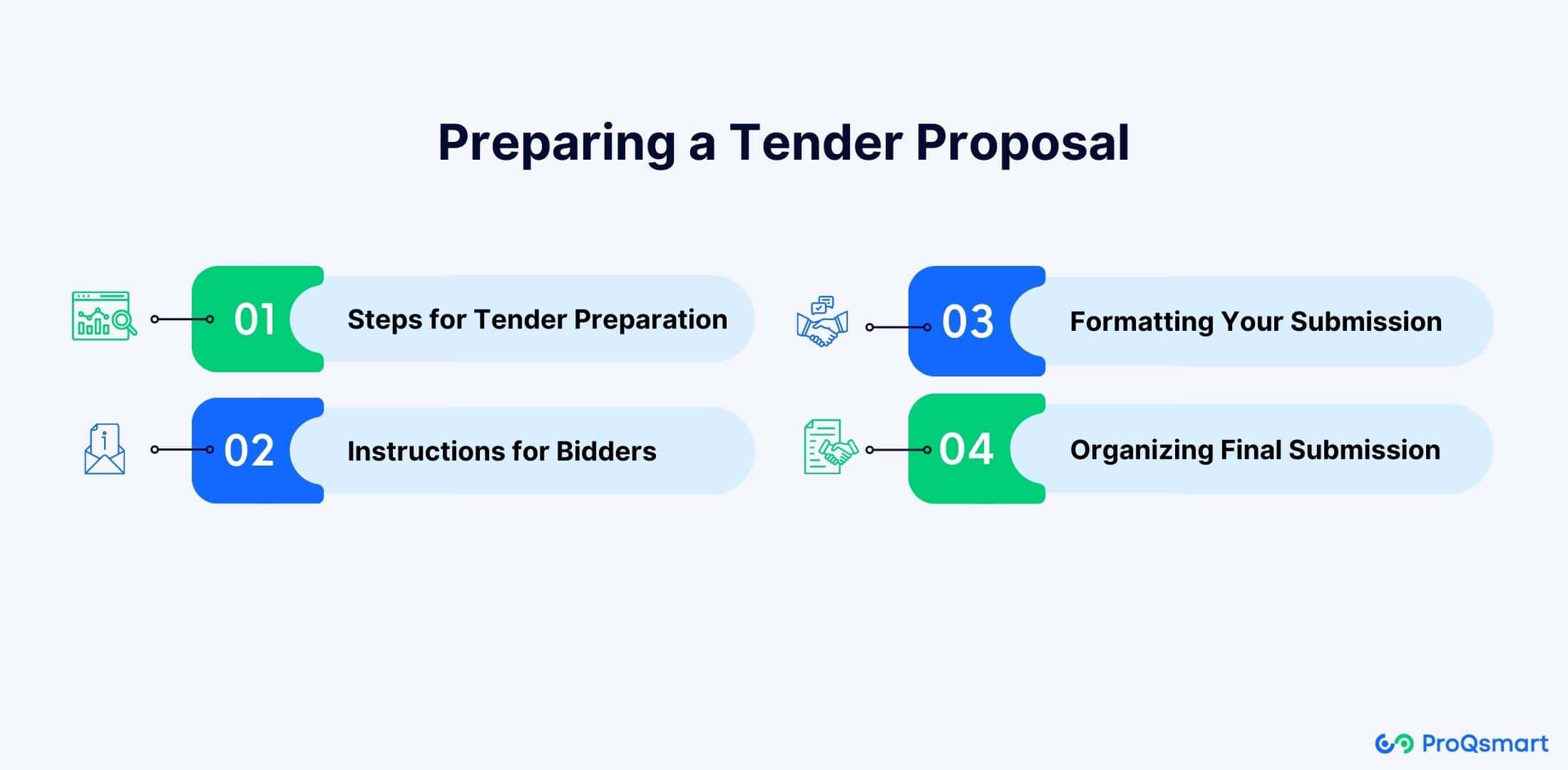 preparing a tender proposal