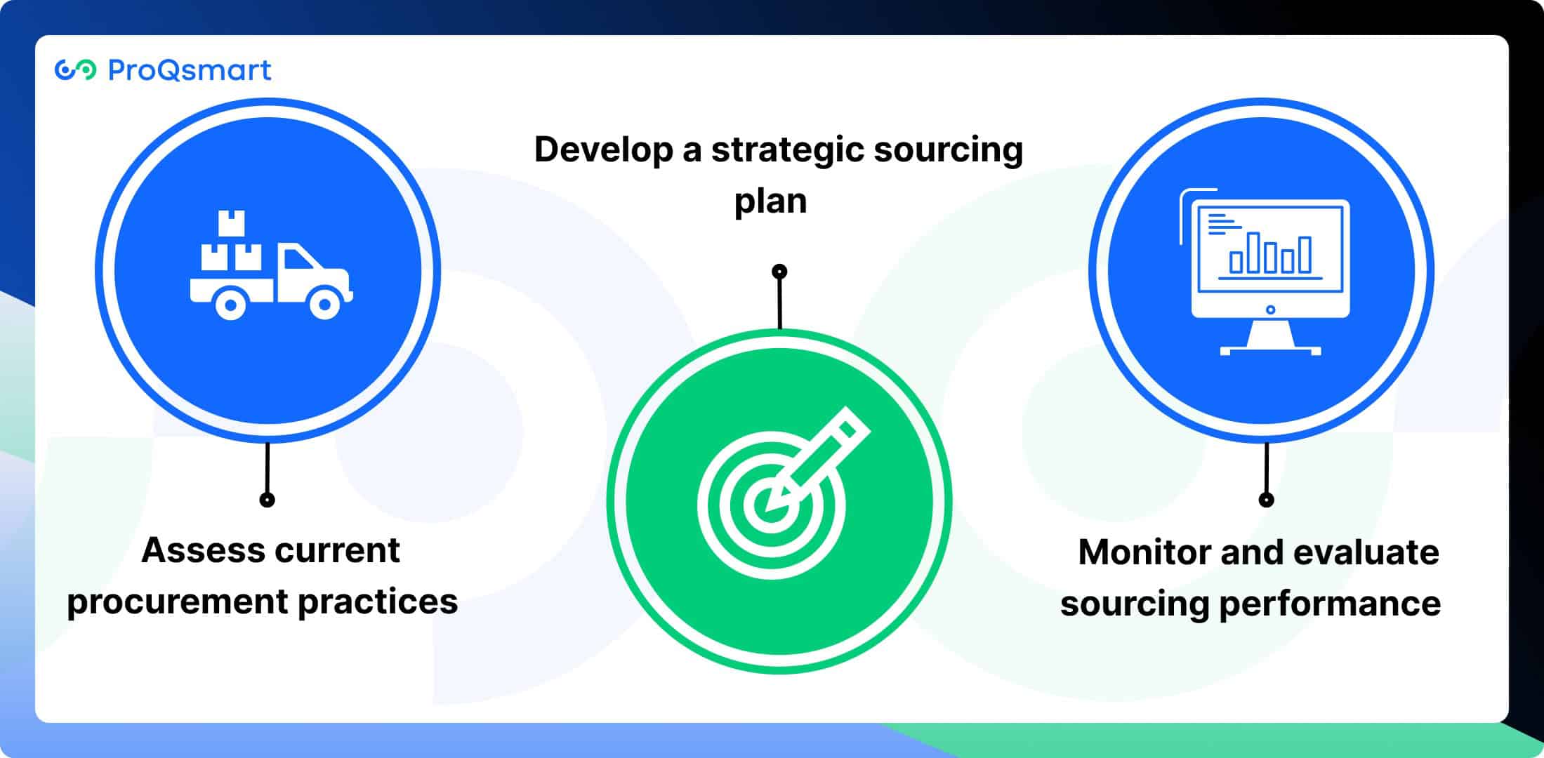 Steps to Implement Innovative Sourcing Strategies