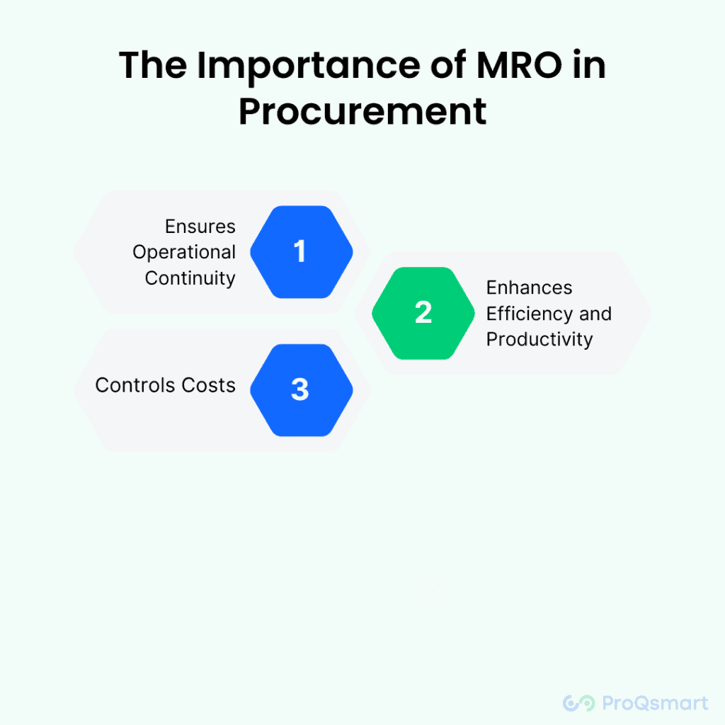 The Significance of MRO in Procurement ProQsmart
