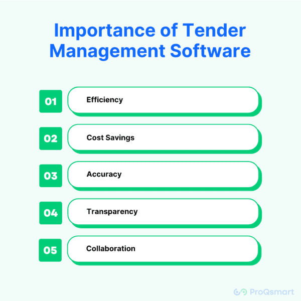 What is Tender Management Software? & its Benefits | ProQsmart