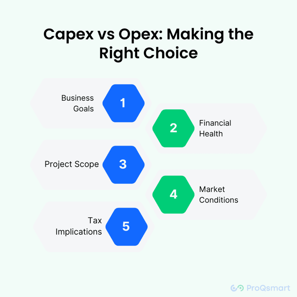 What Is The Difference Between Capex And Opex? ProQsmart