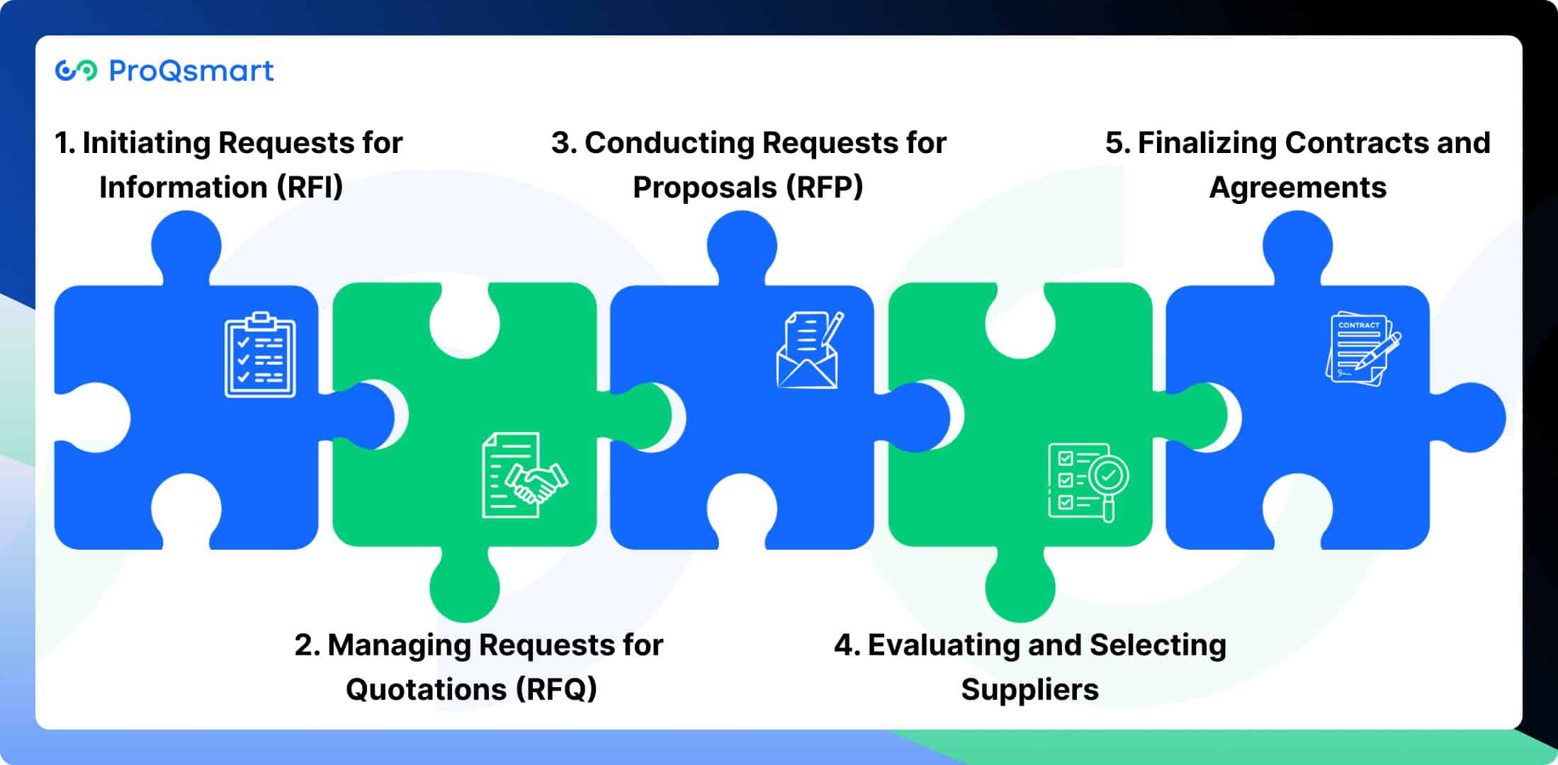 understanding the e-sourcing process
