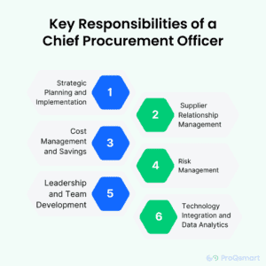 What Are the CPO Duties? 2024 | ProQsmart