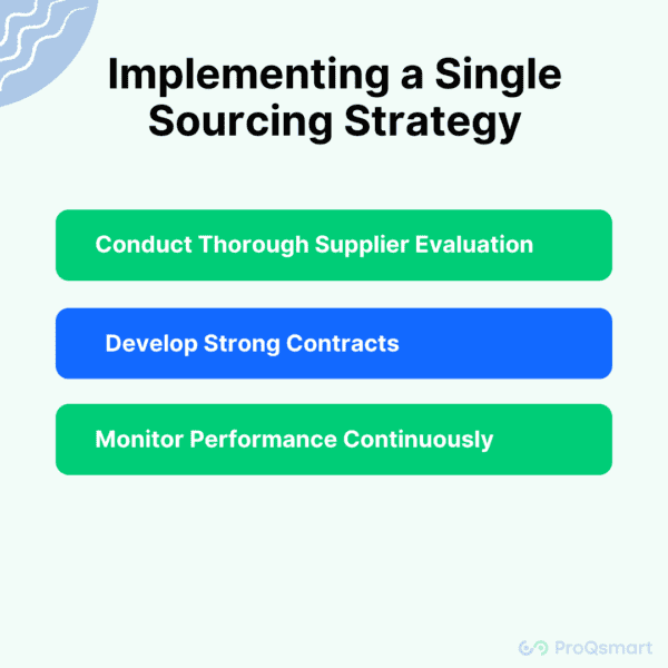 What Is Single Sourcing In Procurement 2024 | ProQsmart