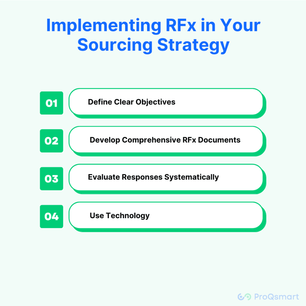 What is RFx in Procurement 2024? ProQsmart