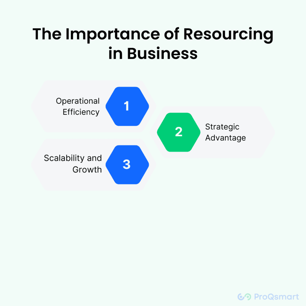 what is a resource in business