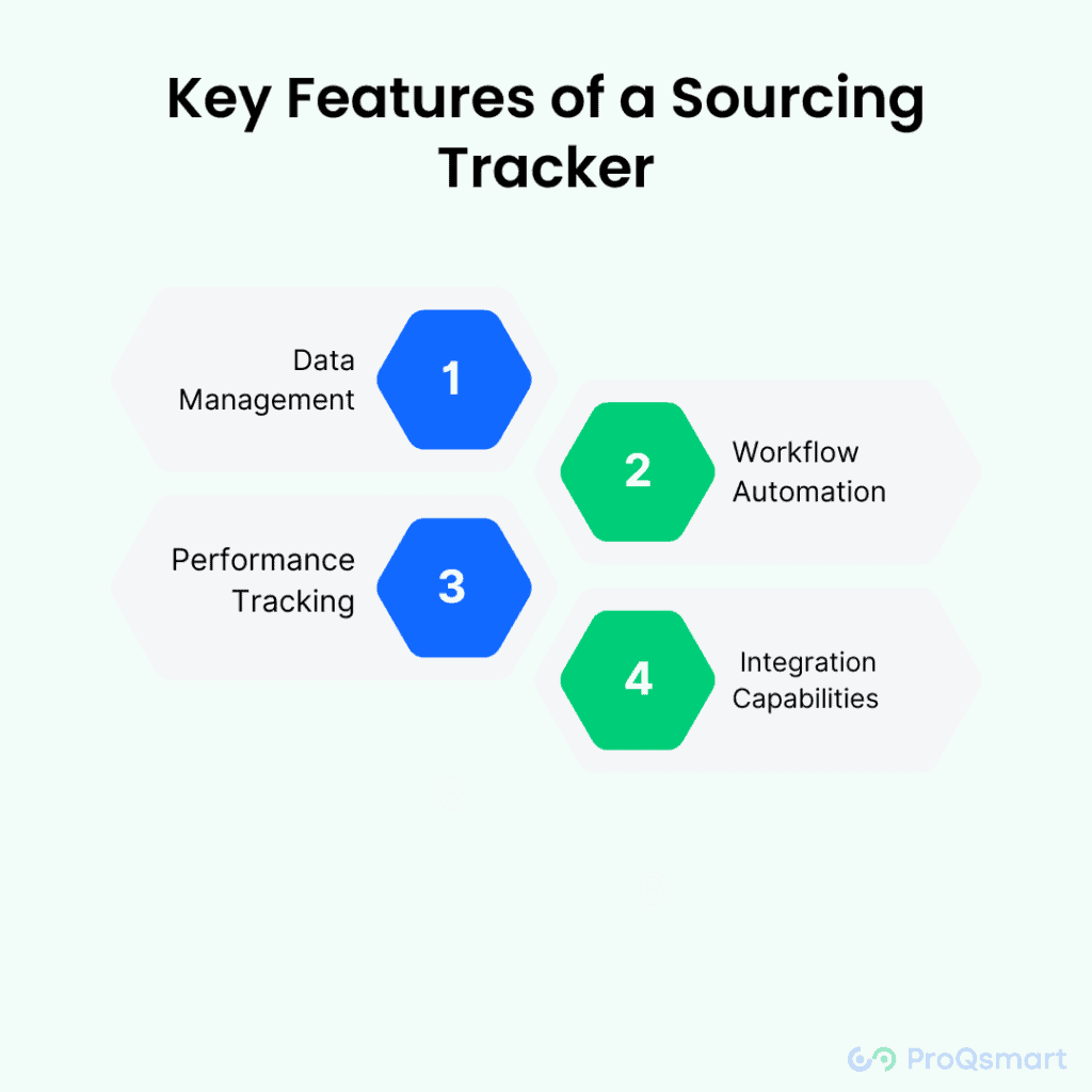 sourcing tracker features