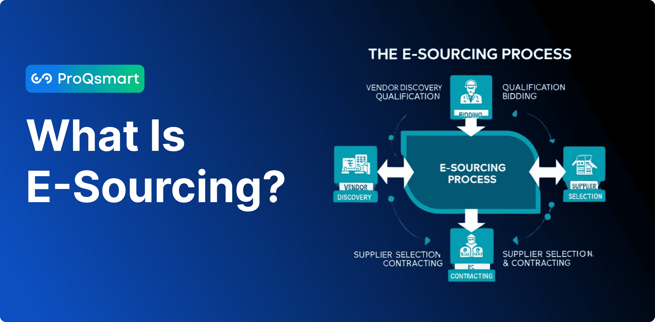 What Is E-Sourcing?
