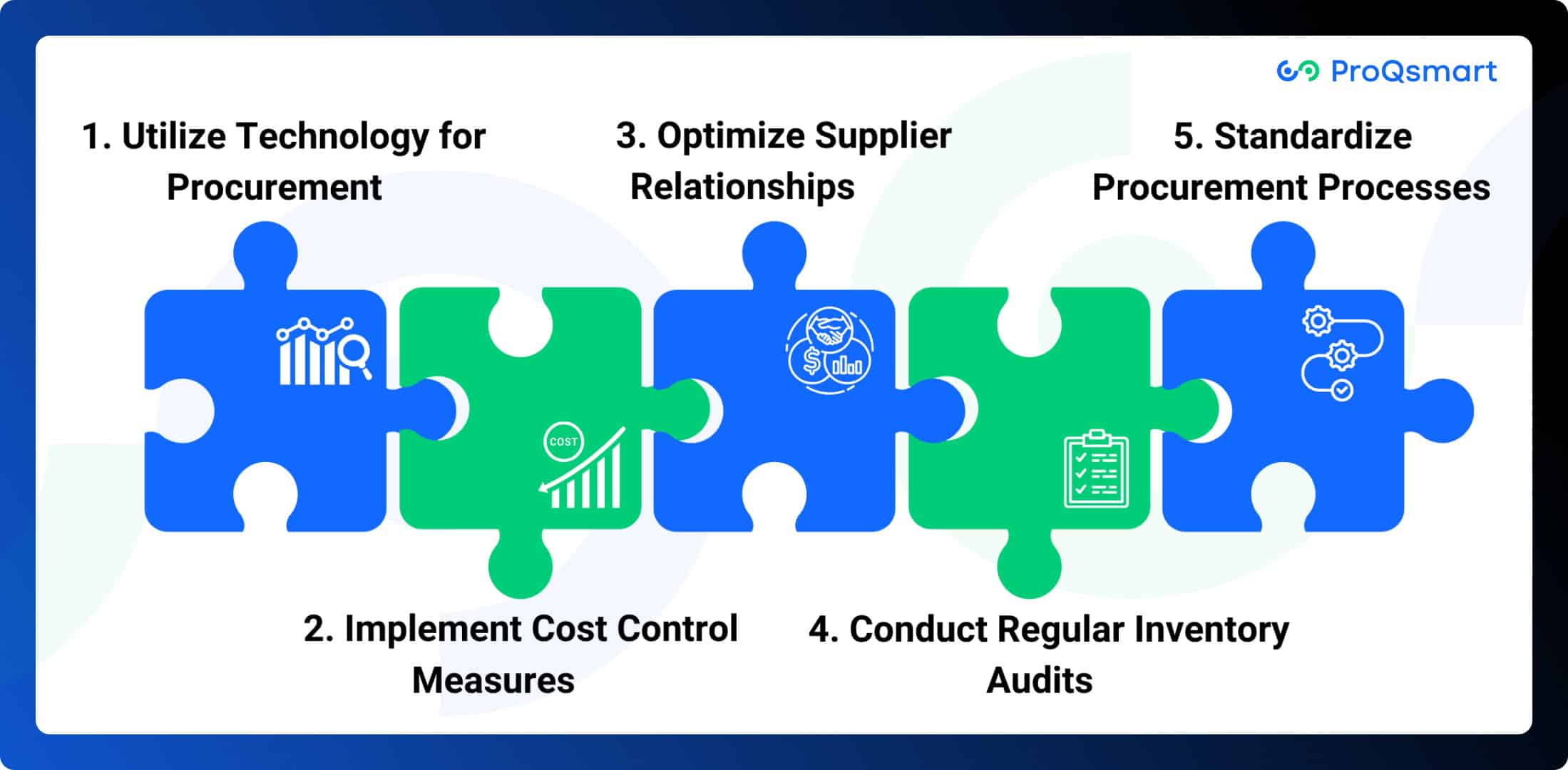 Best Practices to Overcome Challenges & Managing Indirect Materials